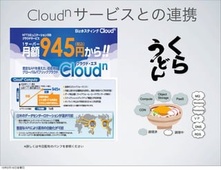Cloudn サービスとの連携

                                                 く
                                                 ら
                                             Object
                                                                MQ
                                 Compute     Storage   PaaS
                                                               Monitoring


                                 CDN                          Provisioning


                                                               ＶＰ
                                                               Ｎ
                                                               DNS
                                       調理済             調理中
                                                               RDS



          ※詳しくは今日配布のパンフを参照ください




13年2月15日金曜日
 