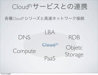 Cloudn サービスとの連携
    各種Cloudn シリーズと高速ネットワーク接続


                        LBA
               DNS              RDB
                               Objetc
              Compute
                               Storage
                        PaaS

13年2月15日金曜日
 