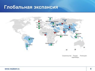 Глобальная экспансия
                                                     Finland
                                                           1
                                  Чехия                               Россия
                                      2        Белоруссия Украина      9
                               Словакия              2      2       Казахстан
                                      1                     9 Армения    2
                                Венгрия                           1                  Китай
                                                        Турция                            2
                                      2
                                Болгария                    4
                                                                                          2
                                      1                                      ИндияБангладеш
                                                                                4       2   Вьетнам
                                                               Иордания         12            2
                                           Нигерия                2                            Малайзия
                                                2                  Саудовская Аравия                2
                                                                           2                 Индонезия
                    Бразилия                                                                      2
                       4


                                               Южная Африка
                 Аргентина                              8
                     2
                                                                                                          34
                                                                                30
                                                                                28            22



                                                                           Строительство     Тендер/  Потенциал
                                                                                           переговоры




www.rosatom.ru                                                                                                    9
 