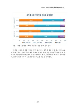「두원정공 주간연속2교대제 시행과 노동자의 삶과 건강」

그림 5. 작업 조건 변화 - ‘휴가를 사용하지 못할 정도로 일이 많다’

‘휴가를 사용하지 못할 정도로 일이 많다’라는 항목에 대한 응답 중, ‘전혀 그렇

지 않다’, ‘별로 그렇지 않다’라고 응답한 비율의 합이 주간 근무를 지속한 군과 주
야교대-주간연속2교대제군에서 각각 84.6%에서 96.3%, 89.3%에서 96.2%로 증가하였
다. 교대제 변화 이후 두 군 모두에서 비슷한 비율을 나타냈다.

- 24 -

 