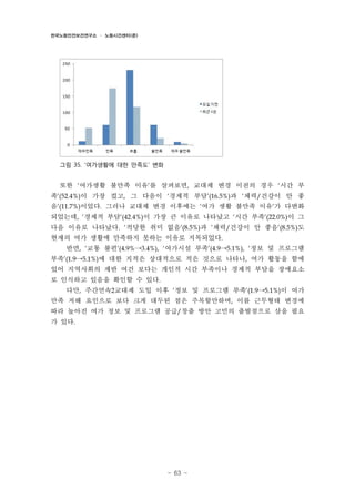 한국노동안전보건연구소 · 노동시간센터(준)

그림 35. ‘여가생활에 대한 만족도’ 변화

또한 ‘여가생활 불만족 이유’를 살펴보면, 교대제 변경 이전의 경우 ‘시간 부
족’(52.4%)이 가장 컸고, 그 다음이 ‘경제적 부담’(16.5%)과 ‘체력/건강이 안 좋
음’(11.7%)이었다. 그러나 교대제 변경 이후에는 ‘여가 생활 불만족 이유’가 다변화
되었는데, ‘경제적 부담’(42.4%)이 가장 큰 이유로 나타났고 ‘시간 부족’(22.0%)이 그
다음 이유로 나타났다. ‘적당한 취미 없음’(8.5%)과 ‘체력/건강이 안 좋음’(8.5%)도
현재의 여가 생활에 만족하지 못하는 이유로 지목되었다.

→

→

반면, ‘교통 불편’(4.9% 3.4%), ‘여가시설 부족’(4.9 5.1%), ‘정보 및 프로그램
부족’(1.9

→5.1%)에 대한 지적은 상대적으로 적은 것으로 나타나, 여가 활동을 함에

있어 지역사회의 제반 여건 보다는 개인적 시간 부족이나 경제적 부담을 장애요소
로 인식하고 있음을 확인할 수 있다.
다만, 주간연속2교대제 도입 이후 ‘정보 및 프로그램 부족’(1.9

→5.1%)이

여가

만족 저해 요인으로 보다 크게 대두된 점은 주목할만하며, 이를 근무형태 변경에
따라 높아진 여가 정보 및 프로그램 공급/창출 방안 고민의 출발점으로 삼을 필요
가 있다.

- 63 -

 