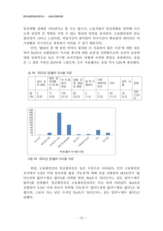 한국노동안전보건연구소 · 노동시간센터(준)

일상생활 실태를 나타낸다고 볼 수는 없으나, 노동자들이 일상생활을 영위해 나가
는데 상당히 큰 영향을 미칠 수 있는 현실의 단면을 보여준다. 고용불안정과 임금
불안정이 크다고 느낀다면, 작업시간이 줄어들어 여가시간이 확보된다 하더라도 여
가생활을 적극적으로 향유하기 어려울 수 있기 때문이다.
먼저, ‘2012년 한 해 동안 연차나 월차를 다 사용하지 않은 이유’에 대한 질문
에서 51.0%의 조합원들이 ‘미사용 휴가에 대한 보상’을 선택함으로써 금전적 보상에
대한 상대적으로 높은 추구를 보여주었다. 단협에 규정된 휴일로 충분하다는 응답
은 그 절반 수준인 23.5%에 그쳤으며, 모두 사용했다는 응답 역시 5.2%에 불과했다.
표 44. ‘2012년 연/월차 미사용 이유’
상사 눈
치 때문
명
(%)

동료 업
미 사 용 단협 규
무과중
휴가
정 휴일
미안해
보상
로 충분
서

업무가
많아서

가족
(배우자)
눈치

기타

모두 사
용

전체

2
(0.6)

17
(4.9)

5
(1.4)

7
(2.0)

40
(11.5)

18
(5.2)

349
(100.
0)

178
(51.0)

82
(23.5)

그림 44. ‘2012년 연/월차 미사용 이유’

한편, 고용불안감과 임금불안감은 높은 수준으로 나타났다. 먼저 고용불안감
조사에서 ‘1-2년 이내 일자리를 잃을 가능성’에 대해 응답 조합원의 18.1%만이 ‘없
다’(‘전혀 없다’+‘별로 없다’)를 선택한 반면, 50.6%가 ‘있다’(‘어느 정도 있다’+‘매우
많다’)를 선택했다. 임금불안감은 고용불안감보다는 다소 낮게 나타났다. 36.6%의
조합원이 ‘1-2년 이내 임금이 하락할 가능성’이 ‘없다’(‘전혀 없다’+‘별로 없다’)고 답
했으며, 그보다 다소 낮은 수치인 31.6%가 ‘있다’(‘어느 정도 있다’+‘매우 많다’)고
답했다.

- 75 -

 