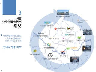 서울
사회적기업개발센터
위상
3
사회적경제 네트워크,
자치구 클러스터,
민간 지원조직 간의
연대와 협동 허브
•
서초 창의 허브
강남 THE HUB
성북 사회적기업 허브센터
서울 사회적기업협의회
마을공동체 종합지원센터
한국협동조합연대
서울지역자활센터
신나는조합
성공회대 사회적기업연구센터
희망제작소
서울 사회적경제 개발센터
(사)사회적기업지원네트워크
성북구마을만들기지원센터
4
 