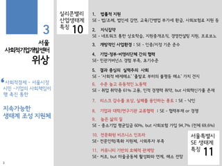 서울
사회적기업개발센터
위상
3
사회적경제 - 서울시정
시민 -기업의 사회책임이
행 촉진 통한
지속가능한
생태계 조성 지원체
실리콘밸리
산업생태계
특징
10
1. 법률적 지원
SE – 법/조례, 법인세 감면, 교육/간병업 부가세 환급, 사회보험료 지원 등
2. 지식집약
SE – 네트워크 통한 상호학습, 지원중개조직, 경영컨설팅 지원, 프로보노
6. 수준 높고 유동적인 노동력
SE – 취업 취약층 61% 고용, 인적 경쟁력 취약, but 사회혁신가풀 존재
5. 결과 중심의 실력주의 사회
SE – ‘사회적 배제해소’ ‘출발로 부터의 불평등 해소’ 가치 견지
7. 리스크 감수를 보상, 실패를 용인하는 풍토 : SE – 낙인
3. 개방적인 사업환경 : SE – 인증/지정 기준 준수
8. 기업과 대학/연구기관 교류협력 : SE – 협력부재 or 경쟁
4. 기업-정부-비영리단체 간의 협력
SE- 민관거버넌스 경험 부족, 초기수준
9. 높은 삶의 질
SE – 중소기업 평균임금 60%, but 사회보험 가입 94.7% (전체 69.6%)
10. 전문화된 비즈니스 인프라
SE- 전문인력/특화 지원체, 사회투자 부족
11. 커뮤니티 기반의 호혜적 관계망
SE- 저조, but 마을공동체 활성화와 연계, 해소 전망
서울특별시
SE 생태계
특징
11
3
 