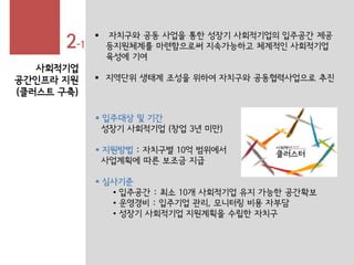 2-1
사회적기업
공간인프라 지원
(클러스트 구축)
 자치구와 공동 사업을 통한 성장기 사회적기업의 입주공간 제공
등지원체계를 마련함으로써 지속가능하고 체계적인 사회적기업
육성에 기여
 지역단위 생태계 조성을 위하여 자치구와 공동협력사업으로 추진
 입주대상 및 기간
성장기 사회적기업 (창업 3년 미만)
 지원방법 : 자치구별 10억 범위에서
사업계획에 따른 보조금 지급
 심사기준
• 입주공간 : 최소 10개 사회적기업 유지 가능한 공간확보
• 운영경비 : 입주기업 관리, 모니터링 비용 자부담
• 성장기 사회적기업 지원계획을 수립한 자치구
 