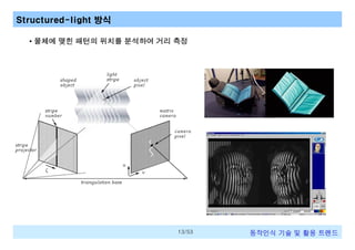 Structured-light 방식
• 물체에 맺힌 패턴의 위치를 분석하여 거리 측정

13/53

동작인식 기술 및 활용 트렌드

 