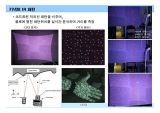 키넥트 IR 패턴
• 코드화된 적외선 패턴을 비추며,
물체에 맺힌 패턴위치를 실시간 분석하여 거리를 측정
<3X3 영역>

<격자 패턴>
거리에 따라
IR패턴이 맺히는
위치가 달라짐

15/53

동작인식 기술 및 활용 트렌드

 