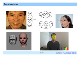 Face tracking

35/53

동작인식 기술 및 활용 트렌드

 