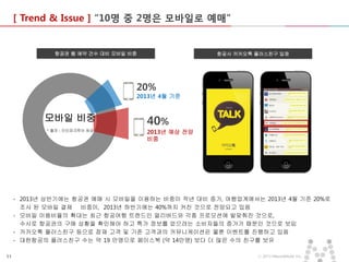 [ Trend & Issue ] “10명 중 2명은 모바일로 예매”

항공권 웹 예약 건수 대비 모바일 비중

항공사 카카오톡 플러스친구 입점

20%

2013년 4월 기준

모바일 비중
* 출처 : 인터파크투어 제공

40%
2013년 예상 전망
비중

- 2013년 상반기에는 항공권 예매 시 모바일을 이용하는 비중이 작년 대비 증가, 여행업계에서는 2013년 4월 기준 20%로
조사 된 모바일 결제 비중이, 2013년 하반기에는 40%까지 커진 것으로 전망되고 있음
- 모바일 이용비율의 확대는 최근 항공여행 트렌드인 얼리버드와 각종 프로모션에 발맞춰진 것으로,
수시로 항공권의 구매 상황을 확인해야 하고 특가 정보를 얻으려는 소비자들의 증가가 때문인 것으로 보임
- 카카오톡 플러스친구 등으로 잠재 고객 및 기존 고객과의 커뮤니케이션은 물론 이벤트를 진행하고 있음
- 대한항공의 플러스친구 수는 약 19 만명으로 페이스북 (약 14만명) 보다 더 많은 수의 친구를 보유
11

ⓒ 2013 MezzoMedia Inc.

 