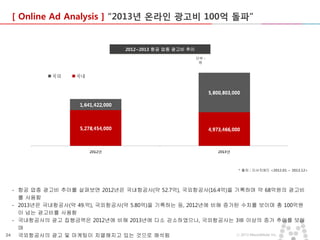 [ Online Ad Analysis ] “2013년 온라인 광고비 100억 돌파”

2012~2013 항공 업종 광고비 추이
단위 :
원

* 출처 : 리서치애드 <2012.01 ~ 2013.12>

- 항공 업종 광고비 추이를 살펴보면 2012년은 국내항공사(약 52.7억), 국외항공사(16.4억)을 기록하며 약 68억원의 광고비
를 사용함
- 2013년은 국내항공사(약 49.억), 국외항공사(약 5.80억)을 기록하는 등, 2012년에 비해 증가된 수치를 보이며 총 100억원
이 넘는 광고비를 사용함
- 국내항공사의 광고 집행금액은 2012년에 비해 2013년에 다소 감소하였으나, 국외항공사는 3배 이상의 증가 추이를 보이
며
ⓒ 2013 MezzoMedia Inc.
24
국외항공사의 광고 및 마케팅이 치열해지고 있는 것으로 해석됨

 