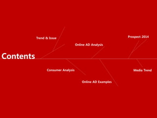 Prospect 2014

Trend & Issue
Online AD Analysis

Consumer Analysis

Media Trend
Online AD Examples

3

ⓒ 2013 MezzoMedia Inc.

 