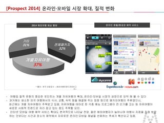 [Prospect 2014] 온라인·모바일 시장 확대, 질적 변화

2014 해외여행 예상 행태

기타
31%

온라인 호텔/항공권 예약 서비스

전체패키지
32%

개별자유여행
37%

* 출처 : 한국 관광공사 <해외여행트렌드전망보고
서>

- 여행업 질적 변화의 중요한 포인트는 개별 자유여행의 확대, 온라인·모바일 시장의 성장으로 요약 해 볼 수 있다
- 과거에는 생소한 외국 여행에서의 식사, 교통, 숙박 등을 해결해 주는 장점 등으로 패키지여행이 주류였으나,
최근에는 개별 자유여행이 주목받고 있음. 자유여행을 테마로 한 각종 예능 프로그램이 큰 인기를 끄는 등 자유여행이
새로운 사회적 트렌드로 자리 잡고 있는 점도 주목할 요인.
- 인터넷 모바일 여행 예약 서비스 확대도 본격적으로 나타날 전망. 젊은 해외여행자가 늘어나며 여행사 지점을 직접 방문
하는 것보다는 시간과 장소의 제약에서 자유로운 온라인·모바일 채널을 선호하는 추세가 확산되고 있음.

 