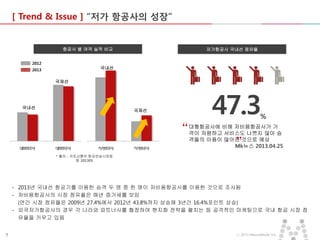 [ Trend & Issue ] “저가 항공사의 성장”

항공사 별 여객 실적 비교

저가항공사 국내선 점유율

2012

국내선

2013

국제선

국내선

47.3

국제선

%

“

대형항공사에 비해 저비용항공사가 가
격이 저렴하고 서비스도 나쁘지 않아 승
객들의 이용이 많아진 것으로 예상
Mk뉴스 2013.04.25

”

* 출처 : 국토교통부 항공운송시장동
향 201305

- 2013년 국내선 항공기를 이용한 승객 두 명 중 한 명이 저비용항공사를 이용한 것으로 조사됨
- 저비용항공사의 시장 점유율은 매년 증가세를 보임
(연간 시장 점유율은 2009년 27.4%에서 2012년 43.8%까지 상승해 3년간 16.4%포인트 상승)
- 외국저가항공사의 경우 각 나라와 파트너사를 협정하여 현지화 전략을 펼치는 등 공격적인 마케팅으로 국내 항공 시장 점
유율을 키우고 있음
7

ⓒ 2013 MezzoMedia Inc.

 