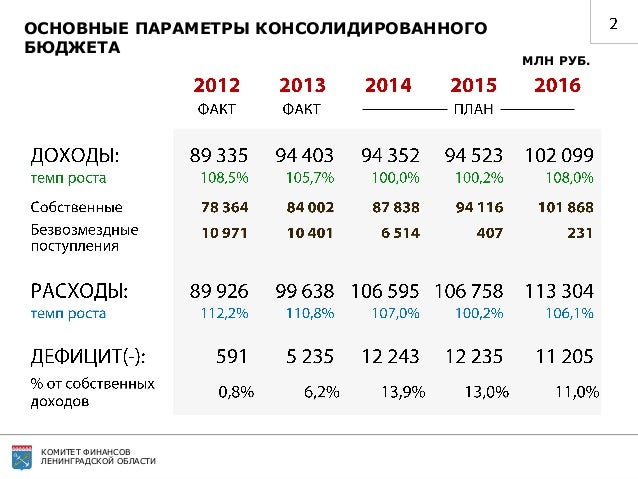 Не загружается электронный бюджет. Minfin. Ссл бюджет минфин. Протокол ссл. Электронный бюджет планирование.