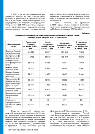 48 ОТЧЕТ О ДЕЯТЕЛЬНОСТИ, 2013
В 2013 году высокотехнологичная ме-
дицинская помощь за счет средств феде-
рального и региональных бюджетов оказана
505 018 пациентам. При этом федеральными
государственными бюджетными учреждения-
ми пролечено 338 739 пациентов, а медицин-
скими организациями, подведомственными
исполнительным органам государственной
власти субъектов Российской Федерации про-
лечено 166 279 пациентов. В том числе проле-
чено 79 414 детей, что составляет 16% от всех
пролеченных.
Таким образом, по сравнению
с 2012 годом, объемы оказания высокотех-
нологичной медицинской помощи выросли
на 56,3 тыс. человек или 12,5% (табл.).
Таблица
Объемы оказания высокотехнологичной медицинской помощи (ВМП)
федеральным округам в 2012-2013 годах
Федеральный
округ
Пролечено
больных
по ВМП в 2012 г.,
чел.
Из них
пролечено
по ВМП детей
в 2012 г., чел.
Пролечено
больных по ВМП
в 2013 г., чел.
В том числе
пролечено
по ВМП детей
в 2013 г., чел.
Всего по Россий-
ской Федерации
451 725 68 897 505 018 79 414
Центральный фе-
деральный округ
116 480 21 272 125 912 22 047
Северо-Запад-
ный федеральный
округ
65 010 9 151 70 947 10 104
Южный феде-
ральный округ
38 742 4 925 45 799 5 968
Северо-Кавказ-
ский федераль-
ный округ
22 572 5 426 24 433 6 506
Приволжский фе-
деральный округ
89 593 13 735 99 082 16 757
Уральский феде-
ральный округ
35 824 4 825 42 762 6 762
Сибирский феде-
ральный округ
54 012 6 406 64 563 8 075
Дальневосточный
федеральный
округ
16 016 2 439 18 423 2 612
г. Байконур 22 13 27 20
Прикрепленный
контингент ФМБА
России
13 454 705 13 070 563
Структура профилей высокотехно-
логичной медицинской помощи в 2013 году
не подверглась существенным изменениям.
Наиболее востребованными оставались такие
профили высокотехнологичной медицинской
помощи, как сердечно-сосудистая хирургия
(29 % от всех пролеченных), травматология
и ортопедия (18 %), онкология (15 %),
офтальмология (9 %) и нейрохирургия (6 %).
Обеспеченность населения Россий-
ской Федерации высокотехнологичной меди-
цинской помощью выросла с 314,8 человек
на 100 тыс. населения в 2012 году до 352,3 –
в 2013 году. Наибольшая обеспеченность
населения высокотехнологичной медицин-
ской помощью по итогам 2013 года отмечена
 