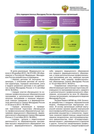 59
Сеть подведомственных Минздраву России образовательных организаций
В целях реализации Федерального за-
кона от 29 декабря 2012 г. № 273-ФЗ «Об обра-
зовании в Российской Федерации» Минздра-
вом России разработаны и утверждены:
 образец диплома об окончании ор-
динатуры, с описанием диплома об оконча-
нии ординатуры, порядком заполнения, учета
и выдачи указанного диплома и его дублика-
тов (приказ Минздрава России от 6 сентября
2013г. № 634н);
 порядок участия обучающихся по ос-
новным профессиональным образовательным
программам и дополнительным профессио-
нальным программам в оказании медицин-
ской помощи гражданам и в фармацевтиче-
ской деятельности (приказ Минздрава России
от 22 августа 2013 г. № 585н);
 порядок организации и проведе-
ния практической подготовки обучающихся
по профессиональным образовательным про-
граммам медицинского образования, фарма-
цевтического образования (приказ Минздрава
России от 3 сентября 2013 г. № 620н);
 порядок допуска к педагогической
деятельности по образовательным програм-
мам высшего медицинского образования или
высшего фармацевтического образования
либо среднего медицинского образования
или среднего фармацевтического образова-
ния, а также дополнительным профессиональ-
ным программам для лиц, имеющих высшее
образование либо среднее профессиональ-
ное образование (приказ Минздрава России
от 10 сентября 2013 г. № 637н).
Современные симуляторы и фантомы,
обеспечивающие практическую подготовку об-
учающихся по программам высшего, среднего
и дополнительного профессионального обра-
зования, используются во всех 55 образова-
тельных организациях, находящихся в ведении
Минздрава России.
На базе Первого МГМУ им. И.М. Сечено-
ва разработана и внедрена образовательная
модель «Университетская виртуальная кли-
ника». В основу организации учебной вирту-
альной клиники заложен формат виртуальной
многопрофильнойбольницыскабинетамииот-
делениями акушерства и гинекологии, педиа-
трии, оказания первой помощи, хирургических
навыков лапароскопии, рентгенэндоваскуляр-
ного вмешательства, палат «Стандартизиро-
ванный пациент», реанимационного отделения
и других, полностью смоделирована профес-
сиональная деятельность, каждый профильный
3 образовательных
организации СПО
46 организаций высшего
образования
6 образовательных
организаций ДПО,
научные организации
СПО
11 386 студентов
ВО
(бакалавриат,
специалитет,
магистратура)
126 915 студентов
Интернатура,
ординатура,
аспирантура,
докуторантура
36 680 человек
ДПО
более 200 000
слушателей
Всего обучается за счет средств федерального бюджета в среднем в год по образовательных программ
Гибкость и мобильность системы в зависимости от потребности подготовки кадров в отрасли здравоохранения
Уникальность подготовки медицинских фармацевтических кадров через повышение квалификации ППС,
разработки типовых учебных планов и образовательных программ с учетом мирового опыта
Обязательное взаимодействие образовательных учреждений с организациями практичесского здравоохранения
 