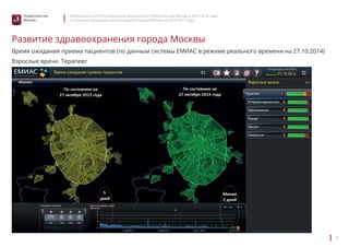 Материалы к отчету о результатах деятельности Правительства Москвы в 2013–2014 годах 
и основные параметры проекта бюджета города Москвы на 2015–2017 годы 
9 
Правительство 
Москвы 
Развитие здравоохранения города Москвы 
Время ожидания приема пациентов (по данным системы ЕМИАС в режиме реального времени на 27.10.2014) 
Взрослые врачи. Терапевт 
 