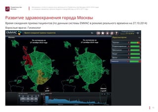 Материалы к отчету о результатах деятельности Правительства Москвы в 2013–2014 годах 
и основные параметры проекта бюджета города Москвы на 2015–2017 годы 
10 
Правительство 
Москвы 
Развитие здравоохранения города Москвы 
Время ожидания приема пациентов (по данным системы ЕМИАС в режиме реального времени на 27.10.2014) 
Взрослые врачи. Гинеколог 
 