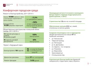 Материалы к отчету о результатах деятельности Правительства Москвы в 2013–2014 годах 
и основные параметры проекта бюджета города Москвы на 2015–2017 годы 
13 
Правительство 
Москвы 
Комфортная городская среда 
Ремонт и благоустройство, 2011–2014 гг. 
Замена 18 000 лифтов в связи 
с истечением нормативного 
срока службы 
~72,5% 
от требовавших замены 
Благоустройство 
16 200 дворовых территорий 
~100% 
от всех нуждающихся в 
благоустройстве дворов 
города 
Общественные пространства и внешний облик 
города, 2011–2014 гг. 
14 парков культуры и 
отдыха 
100% 
8 музеев-усадеб 
благоустроено 
95 парков шаговой 
доступности 
60% 
благоустроено 
Проект «Народный парк» 
Благоустроено 108 парков 
46 – на средства бюджета 
62 – на внебюджетные 
средства 
Демонтаж рекламы более 57 тыс. конструкций 
Ремонт фасадов 1 418 зданий 
Ликвидация ветхого 5-этажного жилищного 
фонда первого периода индустриального 
домостроения, к 2016 г. 
Строительство 1,8 млн кв. м жилой площади. 
Обеспечение жильем 21,5 тыс. семей, 
отселенных из ветхих домов. 
Создание пешеходных зон и маршрутов: 
общей протяженностью свыше 97 км. 
Наиболее значимые: 
• ул. Никольская 
• Тверской проезд 
• ул. Пятницкая 
• ул. Б. Дмитровка 
• пл. Европы – пл. Гагарина 
• ул. Покровка 
• ул. Маросейка 
• Замоскворечье 
• Столешников пер. 
Комлпексное благоустройство Крымской 
набережной и территории парка «Музеон» 
 