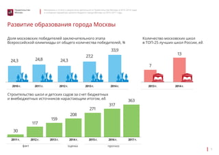 Материалы к отчету о результатах деятельности Правительства Москвы в 2013–2014 годах 
и основные параметры проекта бюджета города Москвы на 2015–2017 годы 
5 
Правительство 
Москвы 
Развитие образования города Москвы 
24,3 
27,2 
33,9 
2010 г. 2011 г. 2013 г. 
2011 г. 
2012 г. 2014 г. 
2012 г. 
2013 г. 
2013 г. 
2014 г. 
2014 г. 2015 г. 2016 г. 2017 г. 
24,8 
30 
117 
159 
208 
271 
317 
363 
13 
24,3 
7 
Доля московских победителей заключительного этапа 
Всероссийской олимпиады от общего количества победителей, % 
Строительство школ и детских садов за счет бюджетных 
и внебюджетных источников нарастающим итогом, ед. 
Количество московских школ 
в ТОП-25 лучших школ России, ед. 
факт оценка прогноз 
 
