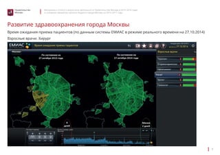 Материалы к отчету о результатах деятельности Правительства Москвы в 2013–2014 годах 
и основные параметры проекта бюджета города Москвы на 2015–2017 годы 
8 
Правительство 
Москвы 
Развитие здравоохранения города Москвы 
Время ожидания приема пациентов (по данным системы ЕМИАС в режиме реального времени на 27.10.2014) 
Взрослые врачи. Хирург 
 