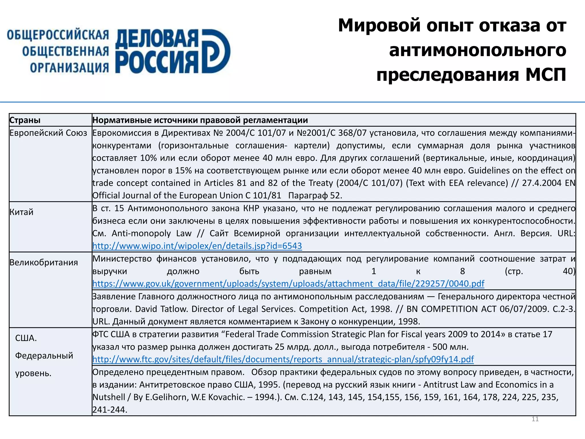 Мировой опыт отказа от
антимонопольного
преследования МСП
11
Страны Нормативные источники правовой регламентации
Европейский Союз Еврокомиссия в Директивах № 2004/C 101/07 и №2001/C 368/07 установила, что соглашения между компаниями-
конкурентами (горизонтальные соглашения- картели) допустимы, если суммарная доля рынка участников
составляет 10% или если оборот менее 40 млн евро. Для других соглашений (вертикальные, иные, координация)
установлен порог в 15% на соответствующем рынке или если оборот менее 40 млн евро. Guidelines on the effect on
trade concept contained in Articles 81 and 82 of the Treaty (2004/C 101/07) (Text with EEA relevance) // 27.4.2004 EN
Official Journal of the European Union C 101/81 Параграф 52.
Китай В ст. 15 Антимонопольного закона КНР указано, что не подлежат регулированию соглашения малого и среднего
бизнеса если они заключены в целях повышения эффективности работы и повышения их конкурентоспособности.
См. Anti-monopoly Law // Сайт Всемирной организации интеллектуальной собственности. Англ. Версия. URL:
http://www.wipo.int/wipolex/en/details.jsp?id=6543
Великобритания Министерство финансов установило, что у подпадающих под регулирование компаний соотношение затрат и
выручки должно быть равным 1 к 8 (стр. 40)
https://www.gov.uk/government/uploads/system/uploads/attachment_data/file/229257/0040.pdf
Заявление Главного должностного лица по антимонопольным расследованиям — Генерального директора честной
торговли. David Tatlow. Director of Legal Services. Competition Act, 1998. // BN COMPETITION ACT 06/07/2009. С.2-3.
URL. Данный документ является комментарием к Закону о конкуренции, 1998.
США.
Федеральный
уровень.
ФТС США в стратегии развития “Federal Trade Commission Strategic Plan for Fiscal years 2009 to 2014» в статье 17
указал что размер рынка должен достигать 25 млрд. долл., выгода потребителя - 500 млн.
http://www.ftc.gov/sites/default/files/documents/reports_annual/strategic-plan/spfy09fy14.pdf
Определено прецедентным правом. Обзор практики федеральных судов по этому вопросу приведен, в частности,
в издании: Антитретовское право США, 1995. (перевод на русский язык книги - Antitrust Law and Economics in a
Nutshell / By E.Gelihorn, W.E Kovachic. – 1994.). См. С.124, 143, 145, 154,155, 156, 159, 161, 164, 178, 224, 225, 235,
241-244.
 