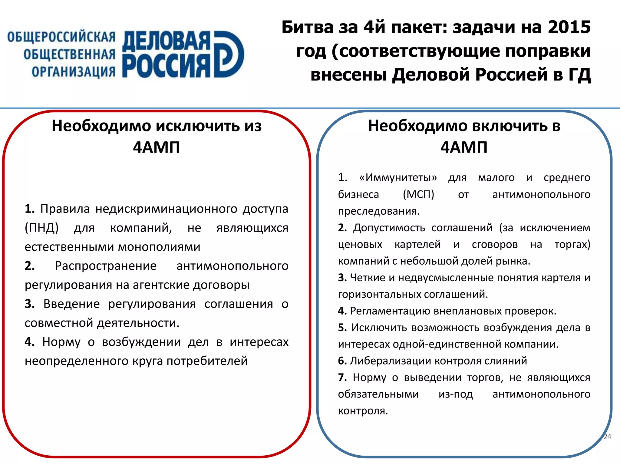 24
Необходимо исключить из
4АМП
1. «Иммунитеты» для малого и среднего
бизнеса (МСП) от антимонопольного
преследования.
2. Допустимость соглашений (за исключением
ценовых картелей и сговоров на торгах)
компаний с небольшой долей рынка.
3. Четкие и недвусмысленные понятия картеля и
горизонтальных соглашений.
4. Регламентацию внеплановых проверок.
5. Исключить возможность возбуждения дела в
интересах одной-единственной компании.
6. Либерализации контроля слияний
7. Норму о выведении торгов, не являющихся
обязательными из-под антимонопольного
контроля.
1. Правила недискриминационного доступа
(ПНД) для компаний, не являющихся
естественными монополиями
2. Распространение антимонопольного
регулирования на агентские договоры
3. Введение регулирования соглашения о
совместной деятельности.
4. Норму о возбуждении дел в интересах
неопределенного круга потребителей
Необходимо включить в
4АМП
Битва за 4й пакет: задачи на 2015
год (соответствующие поправки
внесены Деловой Россией в ГД
 