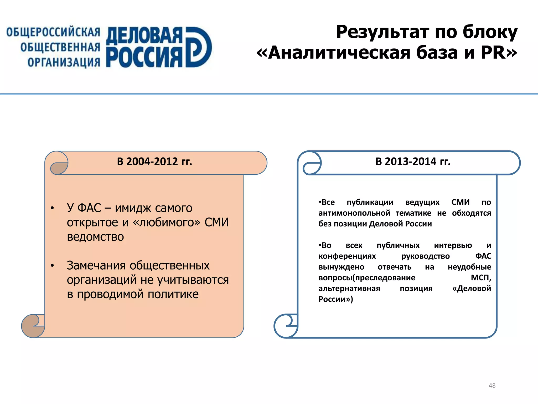 48
Результат по блоку
«Аналитическая база и PR»
• У ФАС – имидж самого
открытое и «любимого» СМИ
ведомство
• Замечания общественных
организаций не учитываются
в проводимой политике
В 2004-2012 гг.
•Все публикации ведущих СМИ по
антимонопольной тематике не обходятся
без позиции Деловой России
•Во всех публичных интервью и
конференциях руководство ФАС
вынуждено отвечать на неудобные
вопросы(преследование МСП,
альтернативная позиция «Деловой
России»)
В 2013-2014 гг.
 