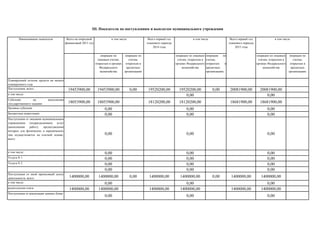 Всего на очередной
финансовый 2013 год
Всего первый год
планового периода
2014 года
операции по
лицевым счетам,
открытым в органах
Федерального
казначейства
операции по
счетам,
открытым в
кредитных
организациях
операции по лицевым
счетам, открытым в
органах Федерального
казначейства
операции по
счетам,
открытым в
кредитных
организациях
операции по лицевым
счетам, открытым в
органах Федерального
казначейства
операции по
счетам,
открытым в
кредитных
организациях
Планируемый остаток средств на начало
планируемого года
Поступления, всего: 19453900,00 19453900,00 0,00 19520200,00 19520200,00 0,00 20081900,00 20081900,00
в том числе: 0,00 0,00
Субсидии на выполнение
государственного задания 18053900,00 18053900,00 18120200,00 18120200,00 18681900,00 18681900,00
Целевые субсидии 0,00 0,00 0,00
Бюджетные инвестиции 0,00 0,00 0,00
Поступления от оказания муниципальным
учреждением (подразделением) услуг
(выполнения работ), предоставление
которых для физических и юридических
лиц осуществляется на платной основе,
всего
0,00 0,00 0,00
в том числе: 0,00 0,00 0,00
Услуга N 1 0,00 0,00 0,00
Услуга N 2 0,00 0,00 0,00
0,00 0,00 0,00
Поступления от иной приносящей доход
деятельности, всего: 1400000,00 1400000,00 0,00 1400000,00 1400000,00 0,00 1400000,00 1400000,00
в том числе: 0,00 0,00 0,00
родительская плата 1400000,00 1400000,00 1400000,00 1400000,00 1400000,00 1400000,00
Поступления от реализации ценных бумаг
0,00 0,00 0,00
III. Показатели по поступлениям и выплатам муниципального учреждения
Наименование показателя в том числе в том числе Всего первый год
планового периода
2015 года
в том числе
 
