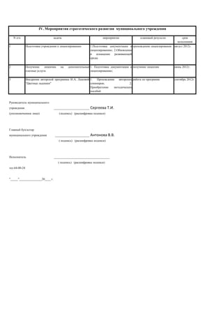 N п/п задача мероприятие плановый результат срок
исполнения
1 Подготовка учреждения к лицензированию 1.Подготовка документации к
лицензированию; 2.Обновление
и оснащение развивающей
среды
прохождения лицензирования август 2012г.
2 Получение лицензии на дополнительные
платные услуги.
1. Подготовка документации к
лицензированию;
получение лицензии июнь 2012г.
3 Внедрение авторской программы И.А. Лыковой
"Цветные ладошки"
1. Прохождение авторских
семинаров; 2.
Приобретение методических
пособий
работа по программе сентябрь 2012г.
Руководитель муниципального
учреждения _____________________________________Сергеева Т.И.
(уполномоченное лицо) (подпись) (расшифровка подписи)
муниципального учреждения _____________________________________Антонова В.В.
( подпись) (расшифровка подписи)
Исполнитель _____________________________________
( подпись) (расшифровка подписи)
тел.64-00-24
"_____"_______________20____ г.
IV. Мероприятия стратегического развития муниципального учреждения
Главный бухгалтер
 