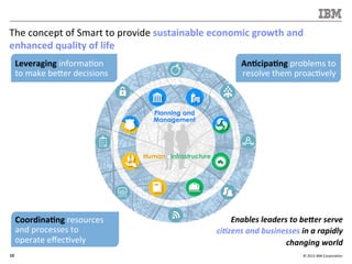 ©	
  2013	
  IBM	
  Corpora/on	
  10	
  
Enables	
  leaders	
  to	
  be4er	
  serve	
  
ci)zens	
  and	
  businesses	
  in	
  a	
  rapidly	
  
changing	
  world	
  	
  
Leveraging	
  informa/on	
  	
  
to	
  make	
  be]er	
  decisions	
  
An<cipa<ng	
  problems	
  to	
  
resolve	
  them	
  proac/vely	
  
Coordina<ng	
  resources	
  	
  
and	
  processes	
  to	
  	
  
operate	
  eﬀec/vely	
  
The	
  concept	
  of	
  Smart	
  to	
  provide	
  sustainable	
  economic	
  growth	
  and	
  
enhanced	
  quality	
  of	
  life	
  
InfrastructureHuman
Planning and
Management
 