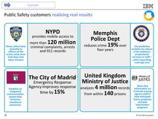 ©	
  2013	
  IBM	
  Corpora/on	
  13	
  
NYPD	
  	
  
provides	
  mobile	
  access	
  to	
  
more	
  than	
  120	
  million	
  
criminal	
  complaints,	
  arrests	
  
and	
  911	
  records	
  	
  
Relay	
  cri<cal	
  data	
  
instantly	
  to	
  
oﬃcers	
  at	
  the	
  
scene;	
  what	
  once	
  
took	
  days	
  now	
  
takes	
  minutes	
  
Memphis	
  	
  
Police	
  Dept	
  	
  
reduces	
  crime	
  19%	
  over	
  
four	
  years	
  
Use	
  predic<ve	
  
analy<cs	
  to	
  reduce	
  
crime	
  without	
  a	
  
propor<onal	
  
increase	
  in	
  staﬀ	
  –	
  
while	
  expanding	
  	
  
coverage	
  area	
  
The	
  City	
  of	
  Madrid	
  	
  
Emergency	
  Response	
  
Agency	
  improves	
  response	
  
/me	
  by	
  15%	
  
Establish	
  an	
  
integrated	
  
communica<on	
  
system	
  that	
  
enhances	
  
situa<onal	
  
awareness	
  
United	
  Kingdom	
  
Ministry	
  of	
  Jus<ce	
  	
  
analyzes	
  4	
  million	
  records	
  
from	
  within	
  140	
  prisons	
  
Share	
  key	
  
informa<on	
  on	
  
criminals	
  among	
  
agency	
  staﬀ	
  to	
  
help	
  an<cipate	
  
future	
  problems	
  
and	
  plan	
  
interven<on	
  
programs	
  
	
  
Public	
  Safety	
  customers	
  realizing	
  real	
  results	
  
Example	
  
 