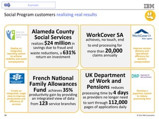 ©	
  2013	
  IBM	
  Corpora/on	
  14	
  
Alameda	
  County	
  
Social	
  Services	
  	
  
realizes	
  $24	
  million	
  in	
  
savings	
  due	
  to	
  fraud	
  and	
  
waste	
  reduc/ons,	
  a	
  631%	
  
return	
  on	
  investment	
  
Deploy	
  an	
  
integrated	
  
repor<ng	
  system	
  
to	
  achieve	
  
visibility	
  and	
  avoid	
  
overpayments	
  
WorkCover	
  SA	
  
achieves,	
  no	
  touch,	
  end	
  
to	
  end	
  processing	
  for	
  
more	
  than	
  20,000	
  
claims	
  annually	
  
Improve	
  service	
  
delivery	
  and	
  	
  
opera<onal	
  
eﬃciency	
  for	
  
workers	
  
compensa<on	
  	
  
French	
  Na<onal	
  
Family	
  Allowances	
  
Fund	
  	
  achieves	
  35%	
  
produc/vity	
  gain	
  by	
  providing	
  
an	
  integrated	
  view	
  of	
  data	
  
from	
  123	
  service	
  branches	
  
Create	
  an	
  
integrated,	
  single	
  
view	
  to	
  improve	
  
produc<vity	
  and	
  
eﬃciency	
  of	
  
services	
  
UK	
  Department	
  	
  
of	
  Work	
  and	
  
Pensions	
  reduces	
  
processing	
  /me	
  by	
  4	
  days	
  
as	
  providers	
  no	
  longer	
  need	
  
to	
  sort	
  through	
  112,000	
  
pages	
  of	
  applica/ons	
  daily	
  
Develop	
  a	
  
paperless	
  system	
  
to	
  reduce	
  
processing	
  <me	
  
Social	
  Program	
  customers	
  realizing	
  real	
  results	
  
Example	
  
 