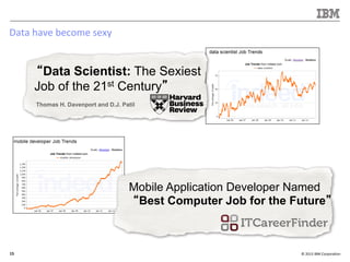 ©	
  2013	
  IBM	
  Corpora/on	
  15	
  
Data	
  have	
  become	
  sexy	
  
“Data Scientist: The Sexiest
Job of the 21st Century”
Thomas H. Davenport and D.J. Patil
Mobile Application Developer Named
“Best Computer Job for the Future”
 
