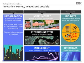 ©	
  2013	
  IBM	
  Corpora/on	
  3	
  
Working	
  harder	
  is	
  not	
  smarter…..	
  
Innova/on	
  wanted,	
  needed	
  and	
  possible	
  
URBANISATION
In 2050 70% of human
populition live in cities.
In1812 there were 2 cites
> 1 mill inhabitants. Today
more than 450.
Cites are micro cosmoses
of the planet
INSTRUMENTED
Billions of sensors, smartphones,…
Society
BIG DATA
To konw what we dio not
know, we already know
INTERCONNECTED
Internet of things and beings
INTELLIGENT
Filter, understand, predict, respond
Technology New Insights
Variability	
  
Volume	
   Volocity	
  
Veracity	
  
OPEN DATA
Engage and empower
 