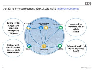 ©	
  2013	
  IBM	
  Corpora/on	
  9	
  
Liaising	
  with	
  
social	
  services	
  
enables	
  early	
  
interven<on	
  
Easing	
  traﬃc	
  
conges<on	
  
improves	
  
emergency	
  
response	
  
Lower	
  crime	
  
increases	
  use	
  of	
  
public	
  	
  
transit	
  
Enhanced	
  quality	
  of	
  
water	
  improves	
  
health	
  
…enabling	
  interconnec/ons	
  across	
  systems	
  to	
  improve	
  outcomes	
  
U<li<es	
  Healthcare	
  Water	
  
Transporta<on	
  Govt	
  Services	
  &	
  
Educa<on	
  
Public	
  Safety	
  
 