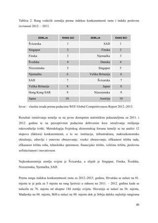 Kvaliteta kao konkurentska prednost | PDF