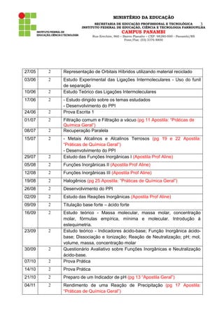 MINISTÉRIO DA EDUCAÇÃO
SECRETARIA DE EDUCAÇÃO PROFISSIONAL E TECNOLÓGICA
3
INSTITUTO FEDERAL DE EDUCAÇÃO, CIÊNCIA E TECNOLOGIA FARROUPILHA

CAMPUS PANAMBI

Rua Erechim, 860 – Bairro Planalto – CEP: 98280-000 - Panambi/RS
Fone/Fax: (55) 3376 8800

27/05

2

Representação de Orbitais Híbridos utilizando material reciclado

03/06

2

10/06

2

Estudo Experimental das Ligações Intermoleculares - Uso do funil
de separação
Estudo Teórico das Ligações Intermoleculares

17/06

2

24/06

2

01/07

2

08/07

2

15/07

2

29/07

2

- Metais Alcalinos e Alcalinos Terrosos (pg 19 e 22 Apostila:
“Práticas de Química Geral”)
- Desenvolvimento do PPI
Estudo das Funções Inorgânicas I (Apostila Prof Aline)

05/08

2

Funções Inorgânicas II (Apostila Prof Aline)

12/08

2

Funções Inorgânicas III (Apostila Prof Aline)

19/08

2

Halogênios (pg 25 Apostila: “Práticas de Química Geral”)

26/08

2

Desenvolvimento do PPI

02/09

2

Estudo das Reações Inorgânicas (Apostila Prof Aline)

09/09

2

Titulação base forte – ácido forte

16/09

2

23/09

2

30/09

2

07/10

2

Estudo teórico - Massa molecular, massa molar, concentração
molar, fórmulas empírica, mínima e molecular. Introdução à
estequimetria.
Estudo teórico - Indicadores ácido-base; Função Inorgânica ácidobase; Dissociação e Ionização; Reação de Neutralização; pH; mol,
volume, massa, concentração molar
Questionário Avaliativo sobre Funções Inorgânicas e Neutralização
ácido-base.
Prova Prática

14/10

2

Prova Prática

21/10

2

Preparo de um Indicador de pH (pg 13 “Apostila Geral”)

04/11

2

Rendimento de uma Reação de Precipitação (pg 17 Apostila:
“Práticas de Química Geral”)

- Estudo dirigido sobre os temas estudados
- Desenvolvimento do PPI
Prova Escrita 1
Filtração comum e Filtração a vácuo (pg 11 Apostila: “Práticas de
Química Geral”)
Recuperação Paralela

 