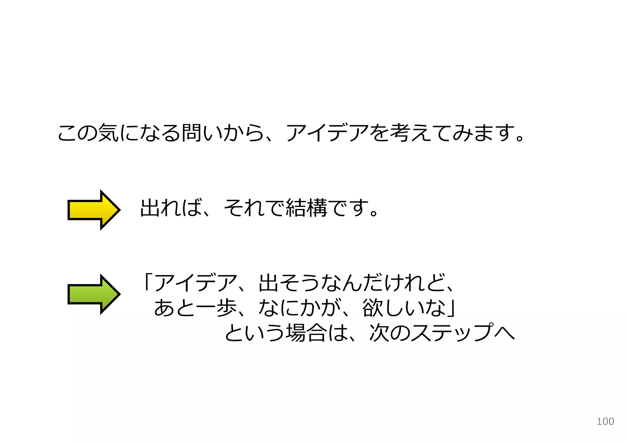 この気になる問いから、アイデアを考えてみます。


   出れば、それで結構です。


   「アイデア、出そうなんだけれど、
    あと⼀歩、なにかが、欲しいな」
       という場合は、次のステップへ



                          100
 