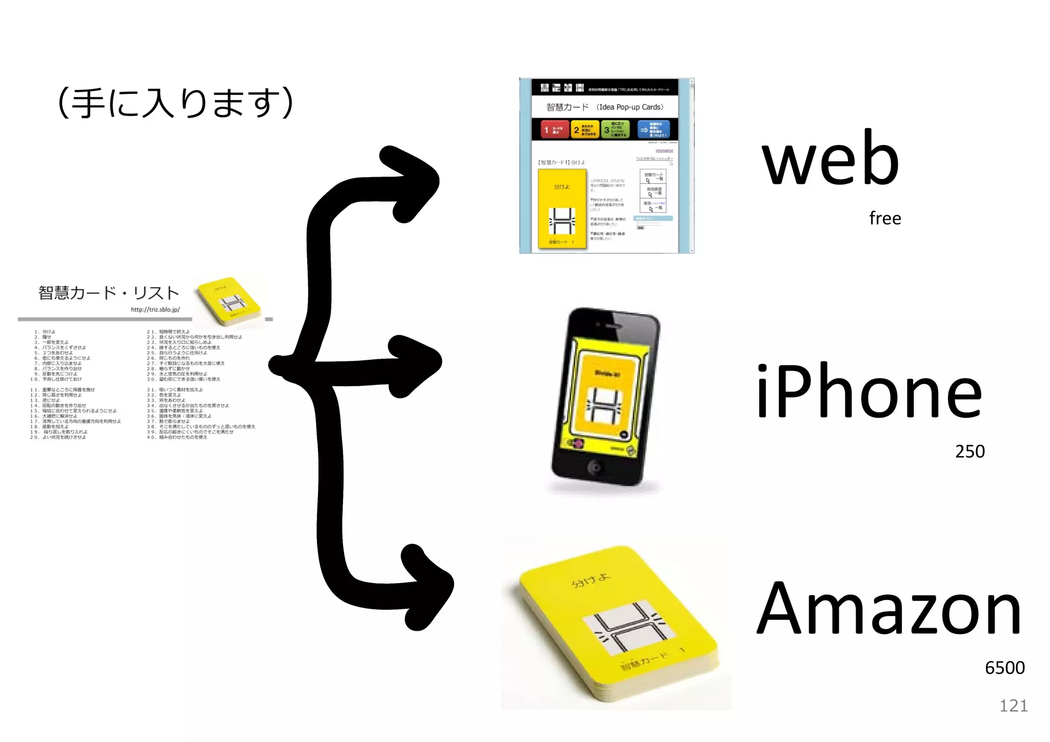 （⼿に⼊ります）
           webfree




           iPhone    250




           Amazon      6500
                           121
 