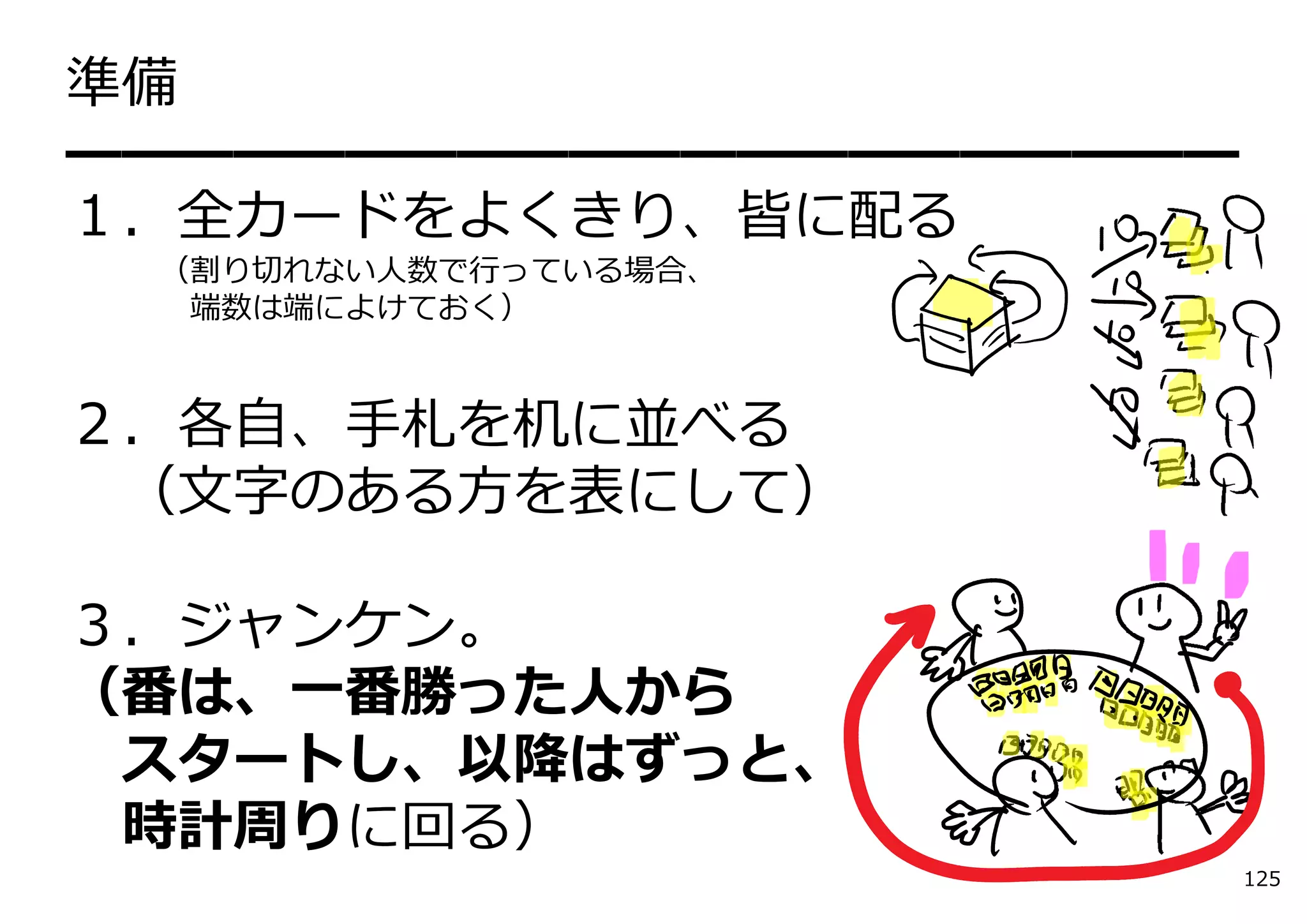 準備
━━━━━━━━━━━━━━━━━━━━━
１．全カードをよくきり、皆に配る
 （割り切れない⼈数で⾏っている場合、
  端数は端によけておく）



２．各⾃、⼿札を机に並べる
 （⽂字のある⽅を表にして）

３．ジャンケン。
（番は、⼀番勝った⼈から
 スタートし、以降はずっと、
 時計周りに回る）
                        125
 