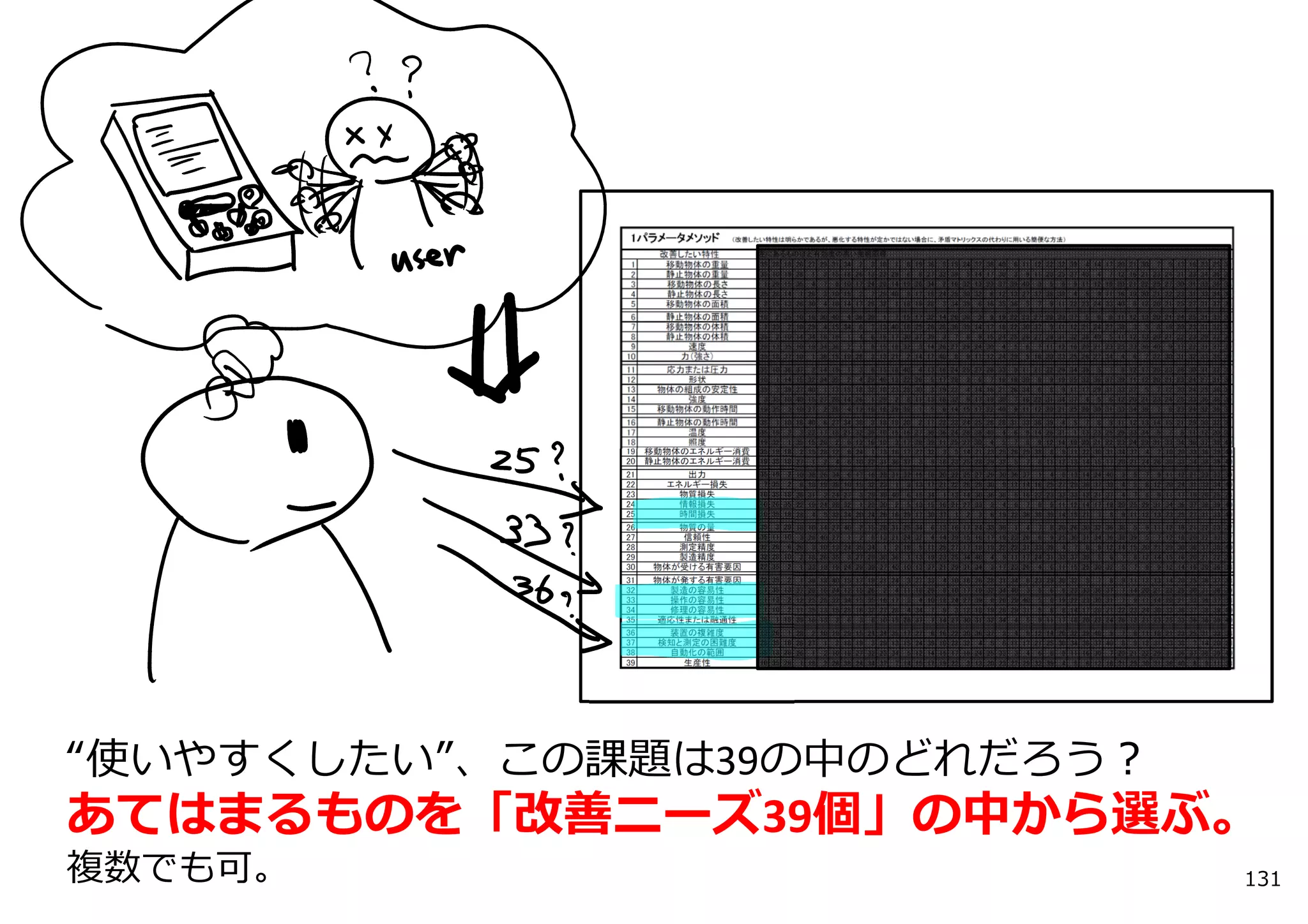 “使いやすくしたい”、この課題は39の中のどれだろう？
あてはまるものを「改善ニーズ39個」の中から選ぶ。
複数でも可。                        131
 
