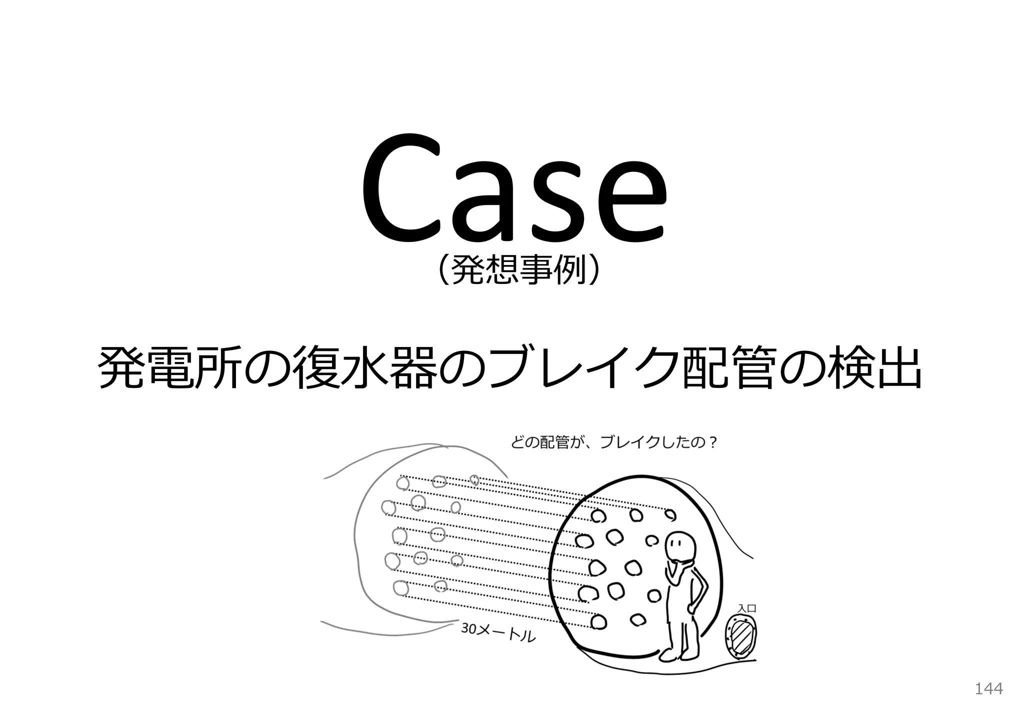 （発想事例）


発電所の復⽔器のブレイク配管の検出




                    144
 