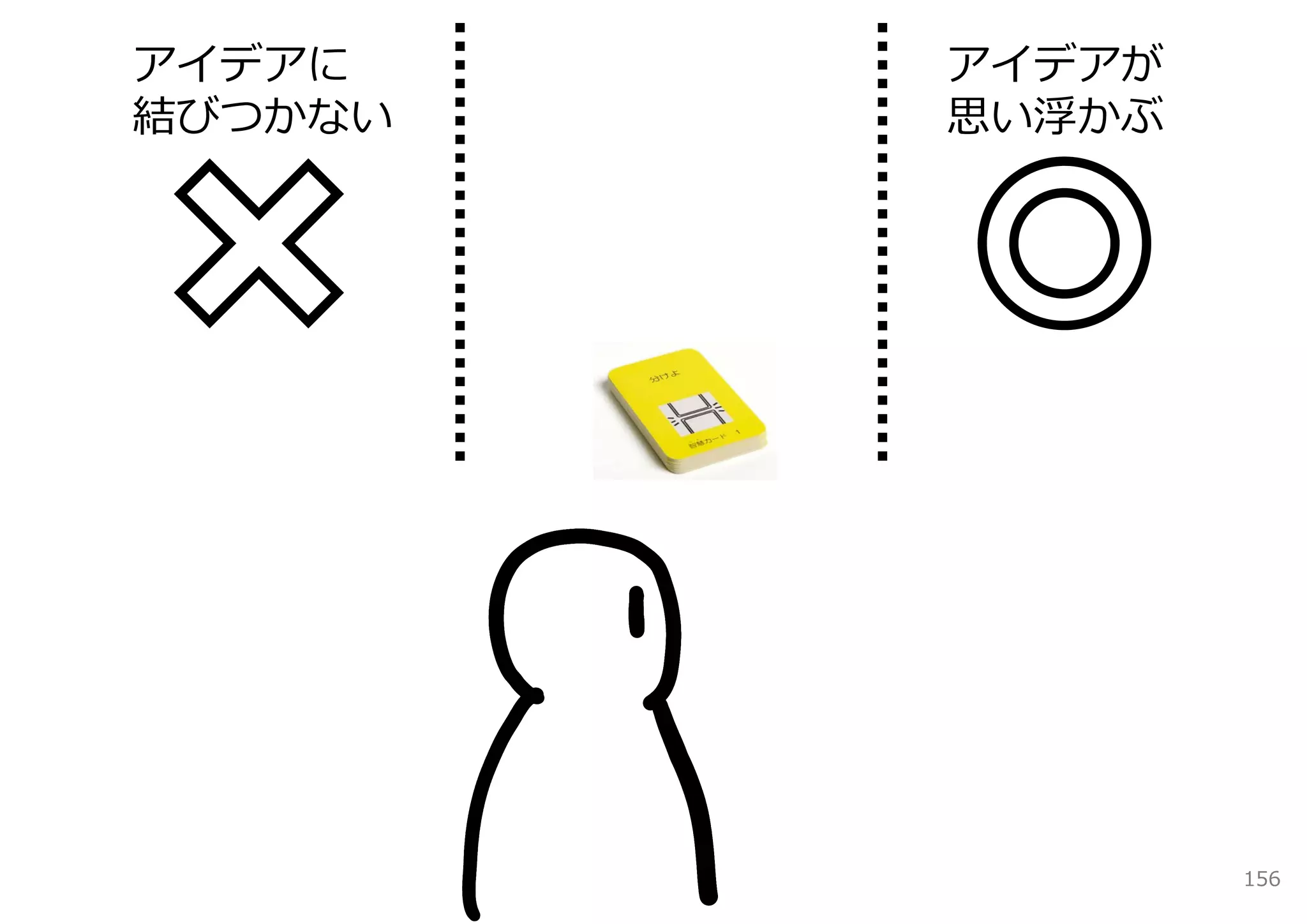 アイデアに    アイデアが
結びつかない   思い浮かぶ




                 156
 