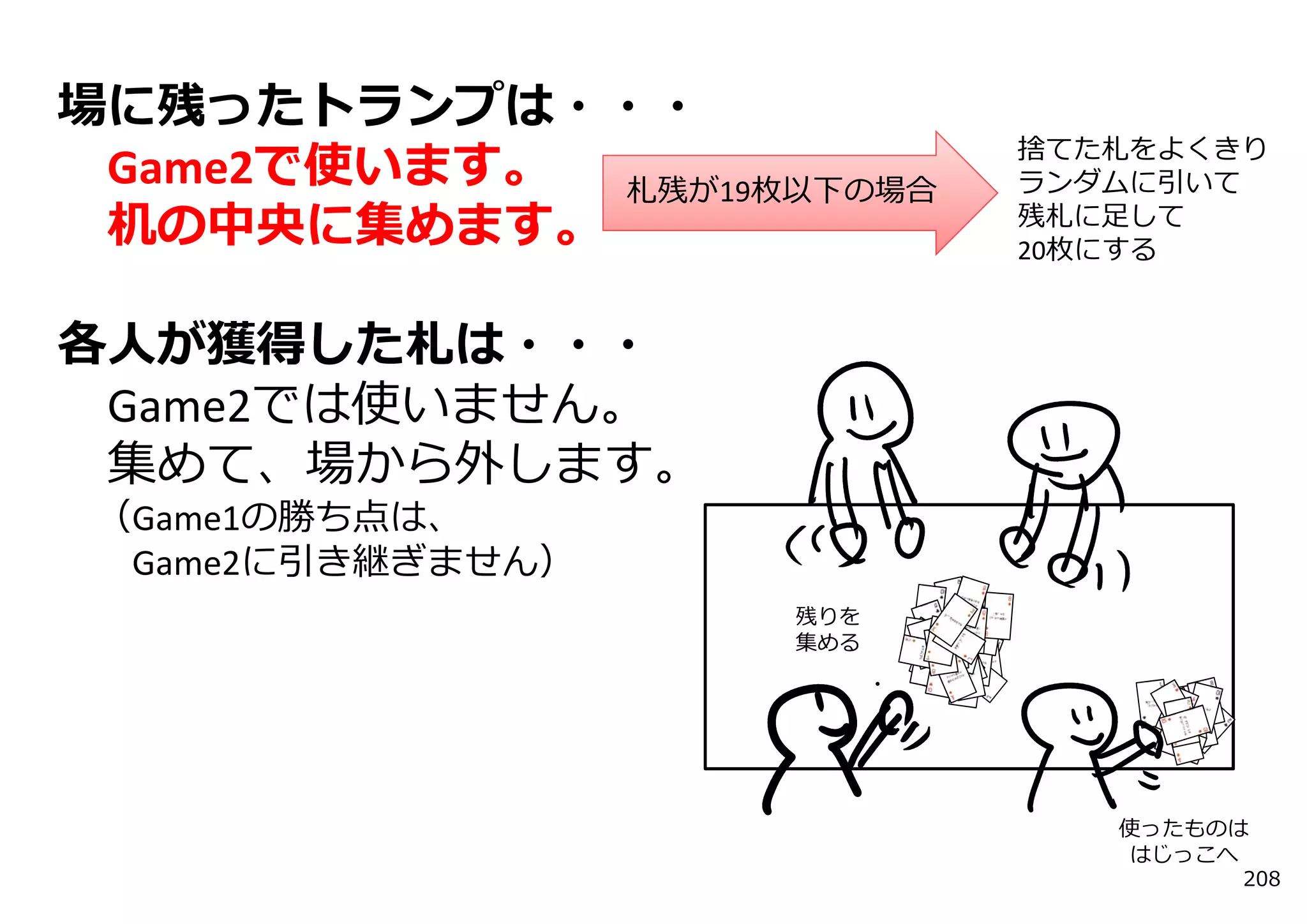 場に残ったトランプは・・・
                           捨てた札をよくきり
 Game2で使います。 札残が19枚以下の場合   ランダムに引いて
 机の中央に集めます。                残札に⾜して
                           20枚にする


各⼈が獲得した札は・・・
 Game2では使いません。
 集めて、場から外します。
 （Game1の勝ち点は、
  Game2に引き継ぎません）
                    残りを
                    集める




                              使ったものは
                               はじっこへ
                                   208
 