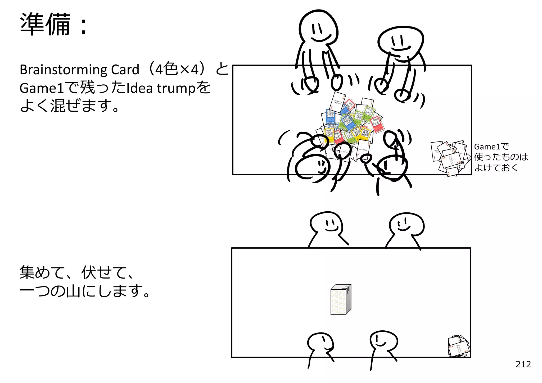 準備：
Brainstorming Card（4⾊×4）と
Game1で残ったIdea trumpを
よく混ぜます。

                            Game1で
                            使ったものは
                            よけておく




集めて、伏せて、
⼀つの⼭にします。



                                212
 