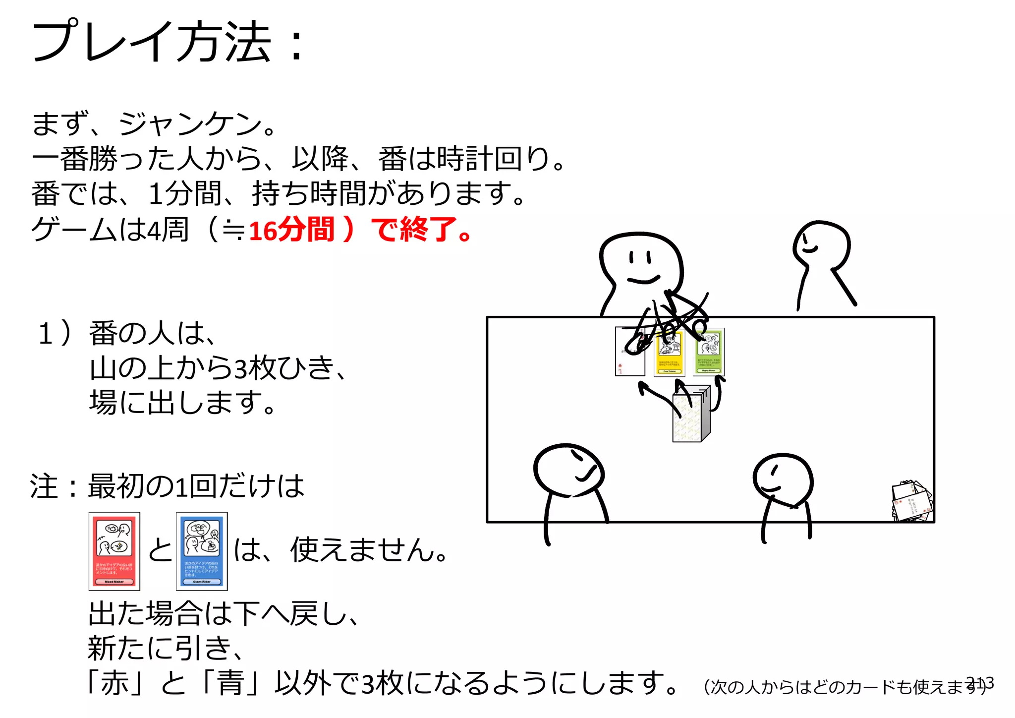 プレイ⽅法：
まず、ジャンケン。
⼀番勝った⼈から、以降、番は時計回り。
番では、1分間、持ち時間があります。
ゲームは4周（≒16分間 ）で終了。


１）番の⼈は、
  ⼭の上から3枚ひき、
  場に出します。

注：最初の1回だけは

    と   は、使えません。

  出た場合は下へ戻し、
  新たに引き、
 「⾚」と「⻘」以外で3枚になるようにします。（次の⼈からはどのカードも使えます）
                                       213
 