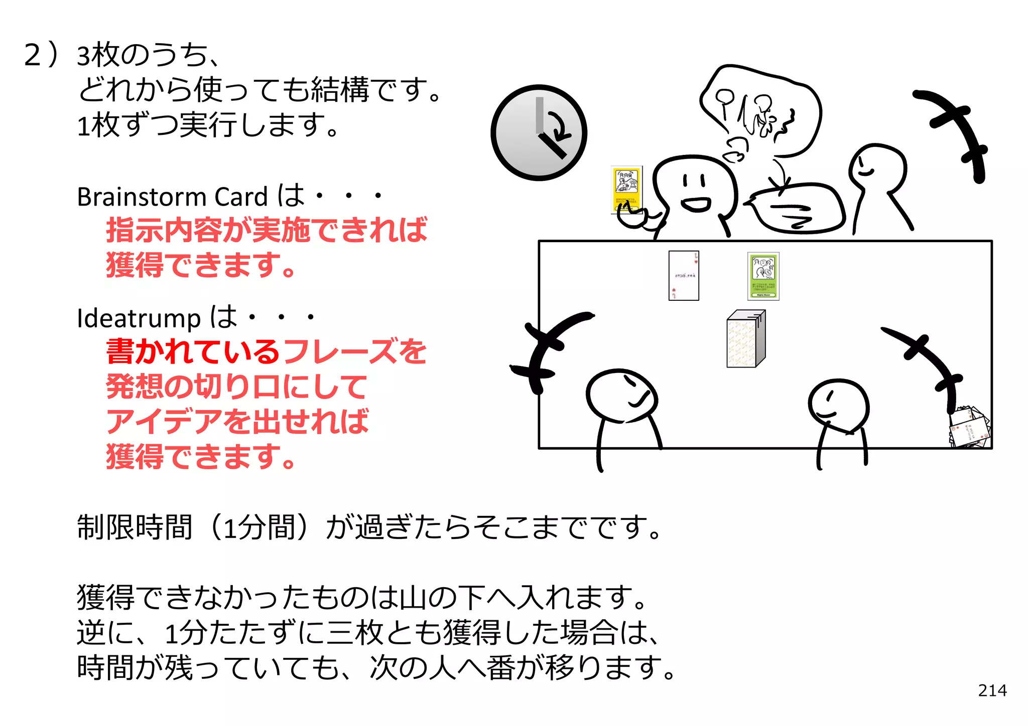 ２）3枚のうち、
  どれから使っても結構です。
  1枚ずつ実⾏します。

 Brainstorm Card は・・・
   指⽰内容が実施できれば
   獲得できます。
  Ideatrump は・・・
    書かれているフレーズを
    発想の切り⼝にして
    アイデアを出せれば
    獲得できます。

 制限時間（1分間）が過ぎたらそこまでです。

  獲得できなかったものは⼭の下へ⼊れます。
  逆に、1分たたずに三枚とも獲得した場合は、
  時間が残っていても、次の⼈へ番が移ります。
                          214
 