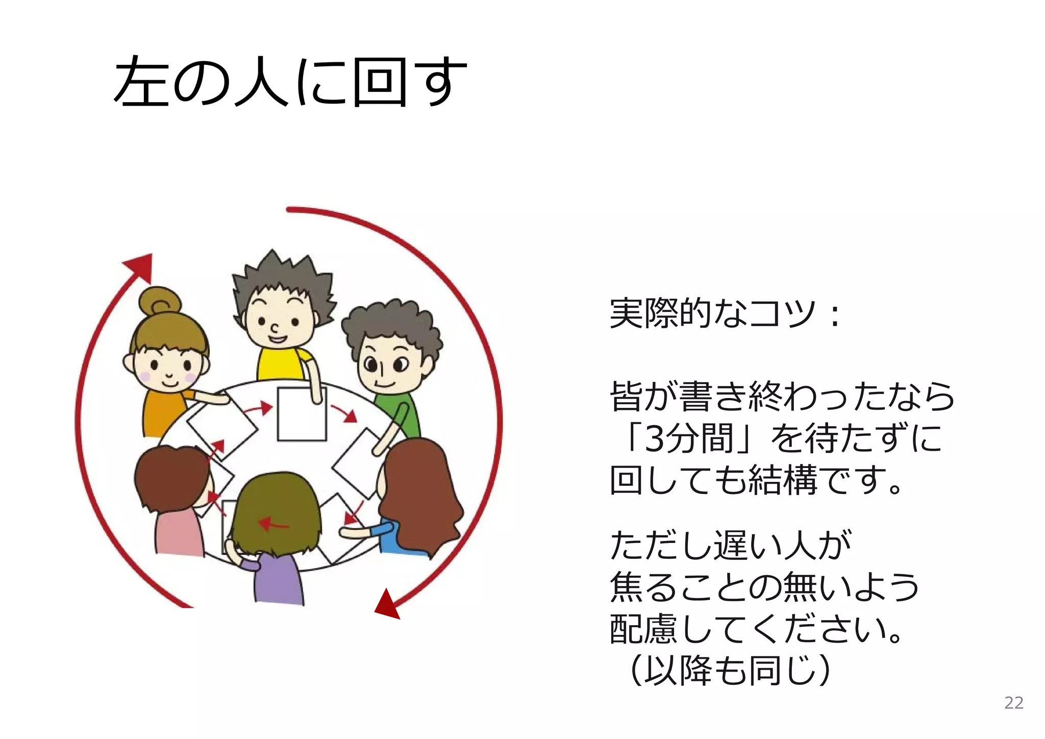 左の⼈に回す


         実際的なコツ：

         皆が書き終わったなら
         「3分間」を待たずに
         回しても結構です。
         ただし遅い⼈が
         焦ることの無いよう
         配慮してください。
         （以降も同じ）
                      22
 