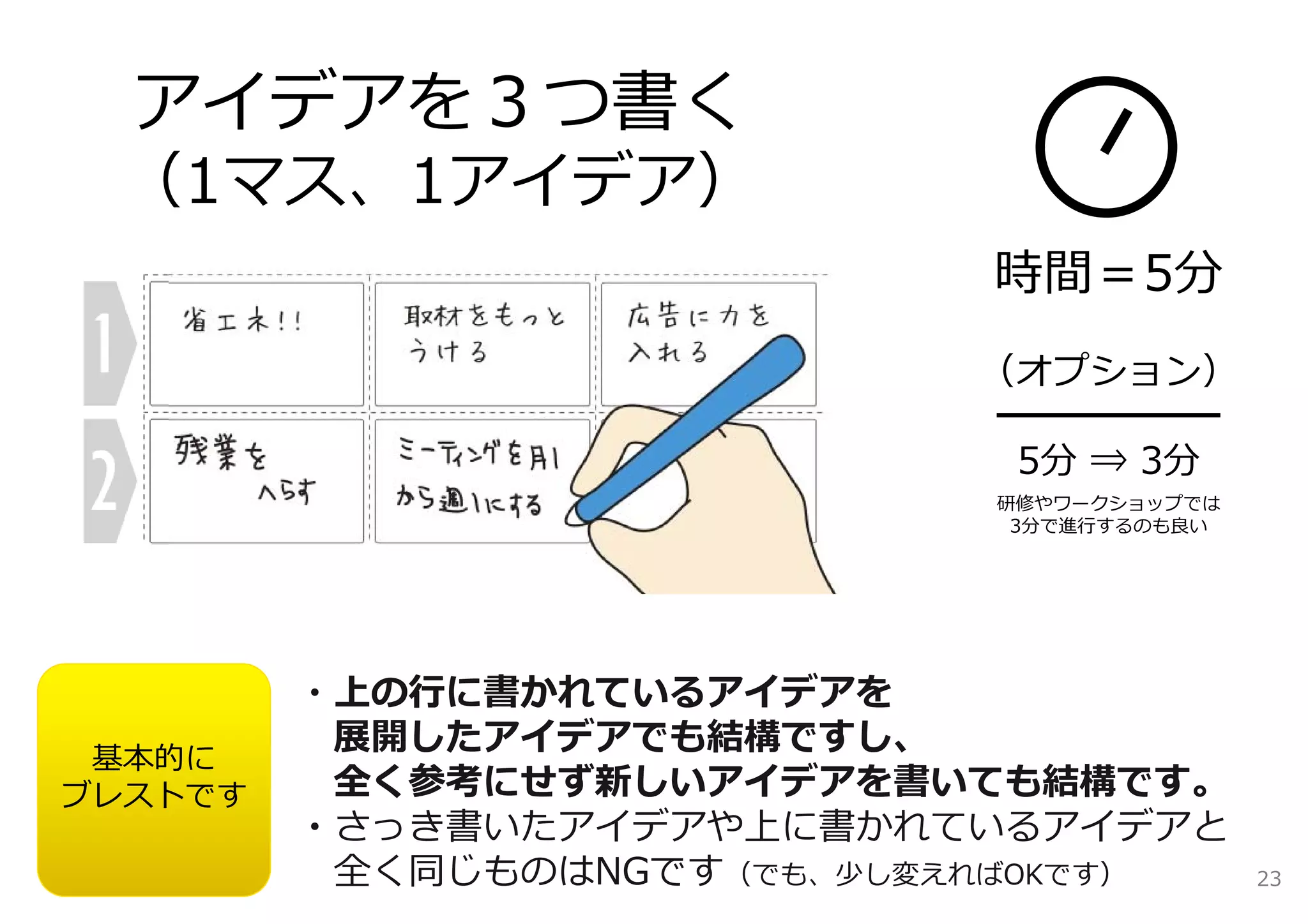 アイデアを３つ書く
 （1マス、1アイデア）
                             時間＝5分
                            （オプション）
                             ━━━━━━
                              5分 ⇒ 3分
                             研修やワークショップでは
                              3分で進⾏するのも良い




         ・上の⾏に書かれているアイデアを
          展開したアイデアでも結構ですし、
 基本的に
ブレストです    全く参考にせず新しいアイデアを書いても結構です。
         ・さっき書いたアイデアや上に書かれているアイデアと
          全く同じものはNGです（でも、少し変えればOKです）        23
 